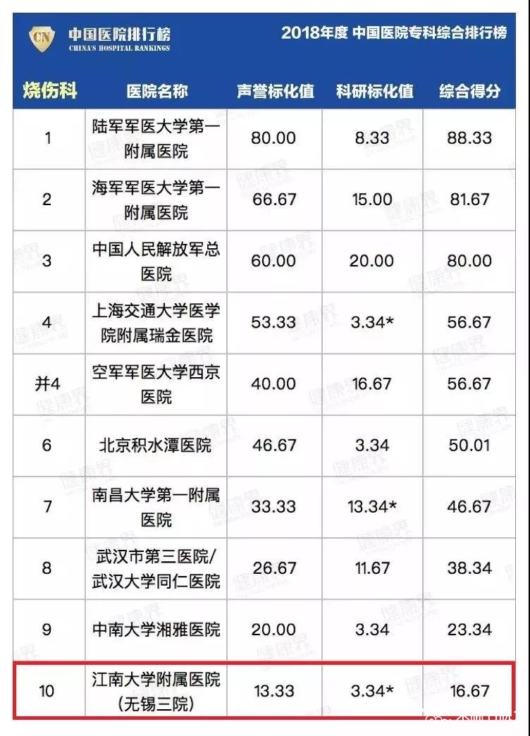 男科_男科疾病_男科正规医院