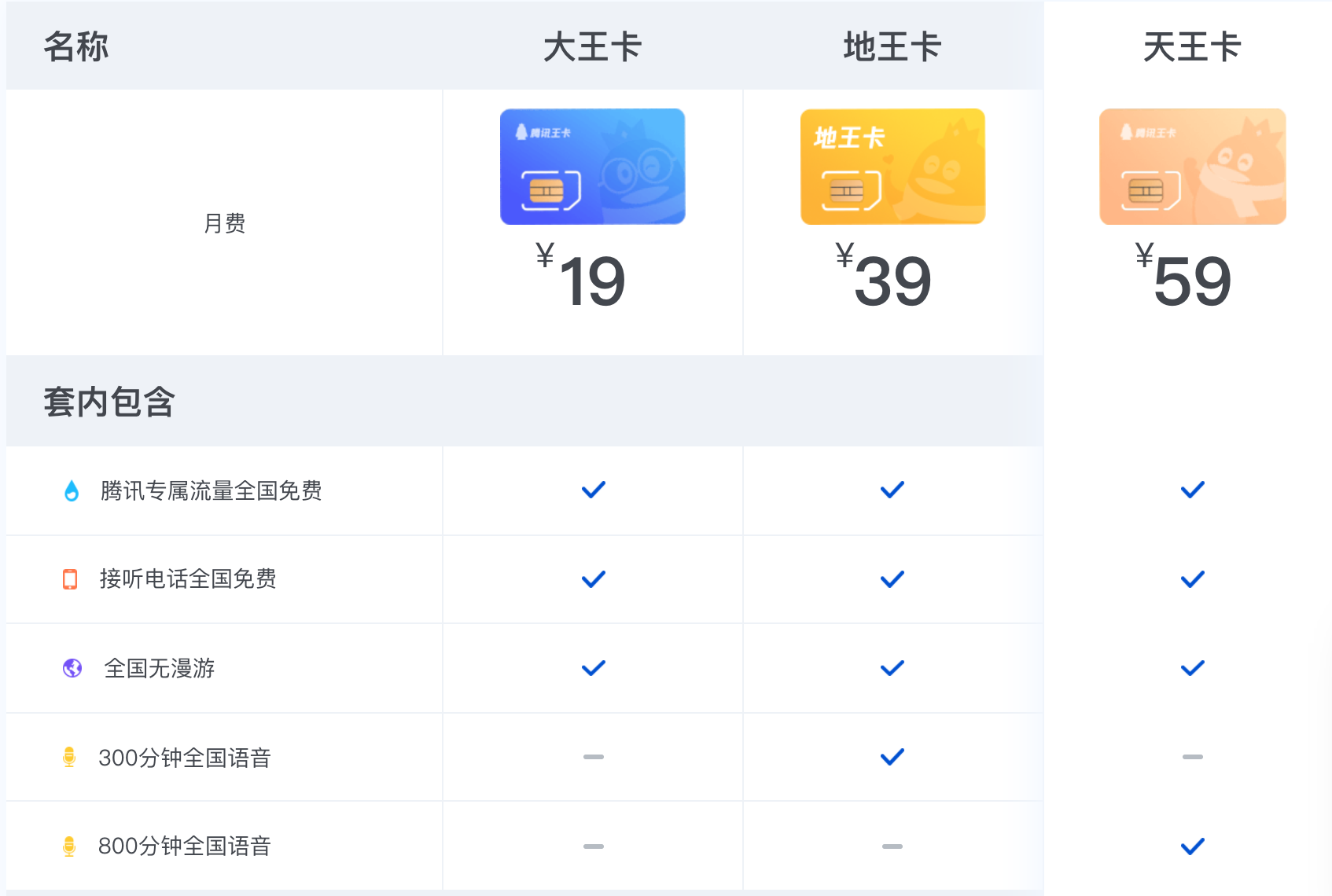 运营商劝你升级的5G套餐，其实是套路？