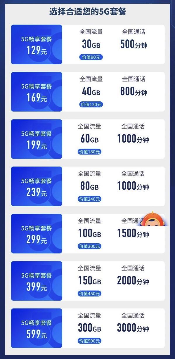 定了！三大运营商5G套餐出炉，最低128元起