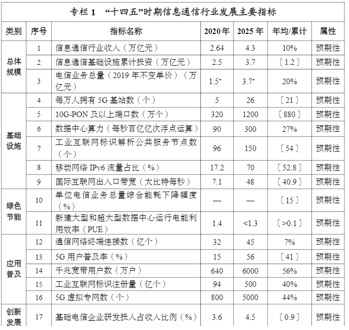 5g通信_5g通信概念股龙头_5g通信系统结构