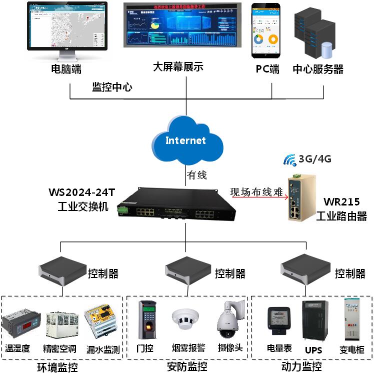 “5G时间关键型通信使能远程操控”入选2022年世界互联网领先科技成果