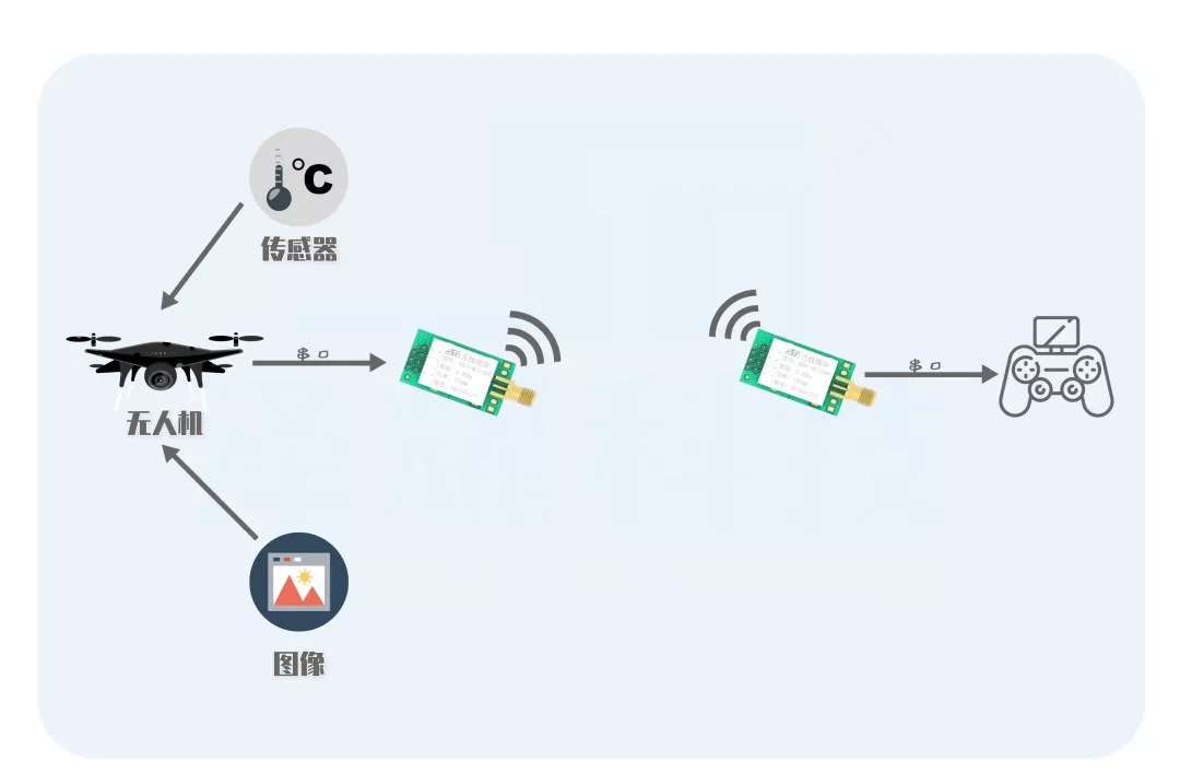 5g通信参考文献_5g通信_5g毫米波通信