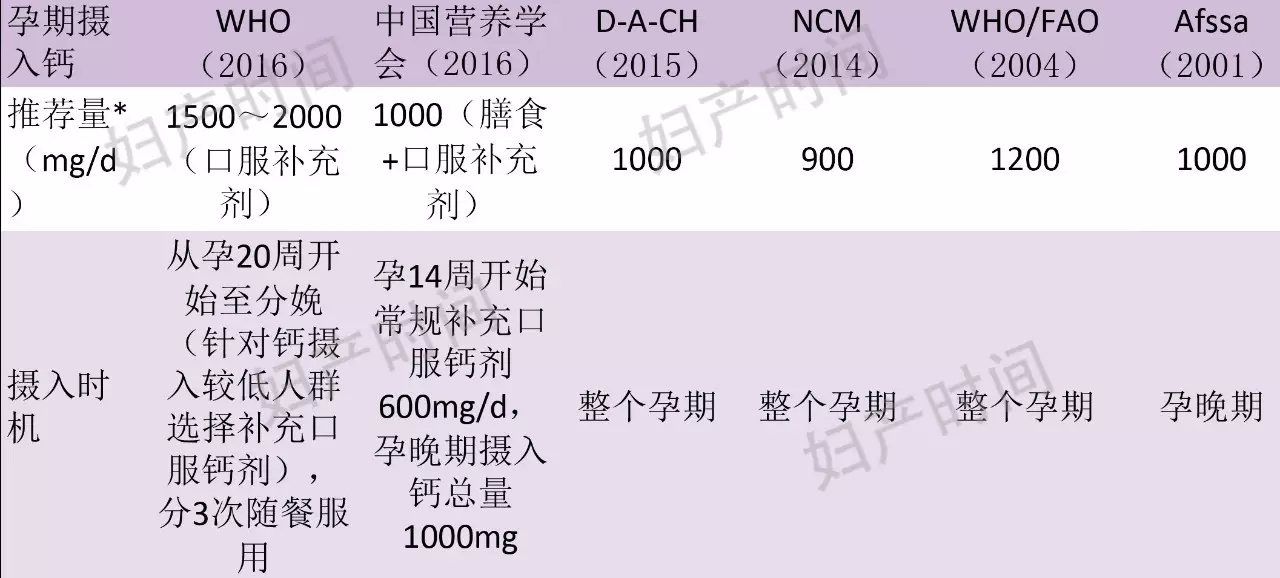 怀孕期安全期怎么看_怀孕期安全期是什么时候_安全期怀孕