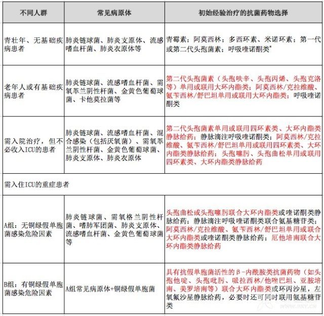 抑菌药、杀菌药、抗菌药，怎么区分和使用？