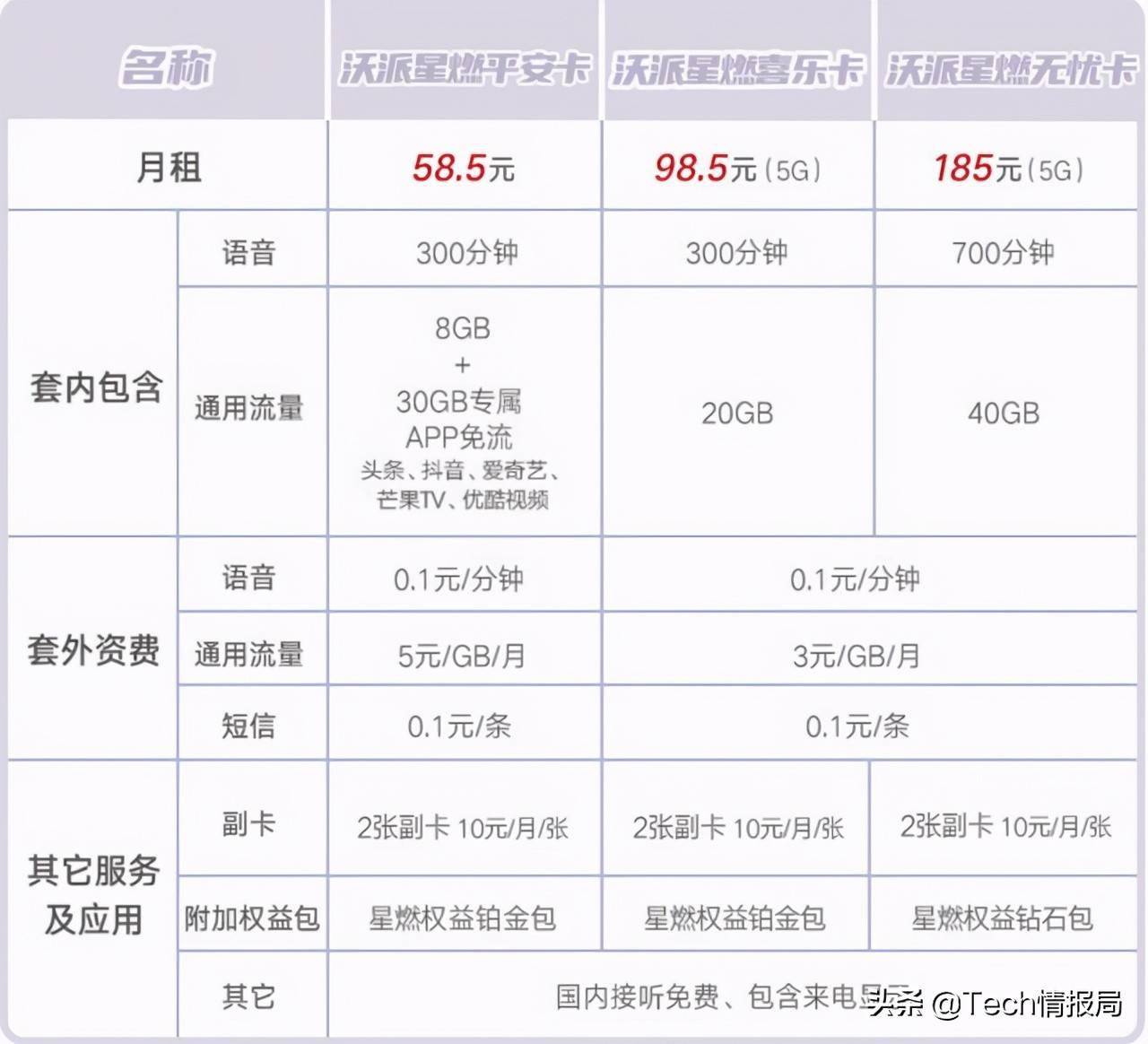 5G套餐上线：流量够用吗？手机好买吗？覆盖够广吗？