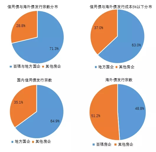 盘点半年末三大险企固收投资版图，合计已超5万亿，国债地方债占比提升