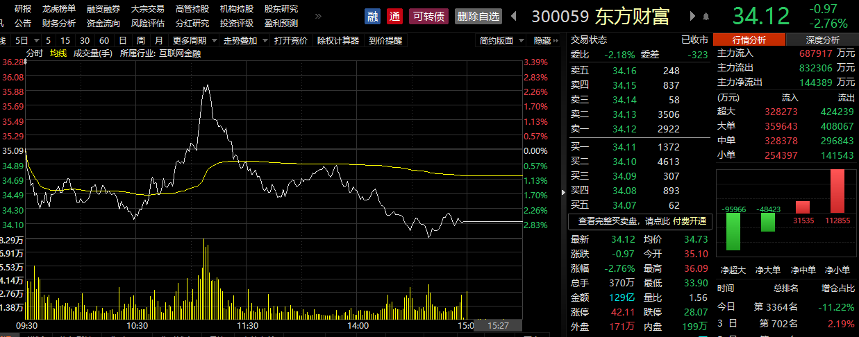 移动购物_移动app购物方式_移动购物交易额