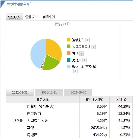 移动购物概念股是哪些？移动购物股票龙头一览，你真的了解股票吗？