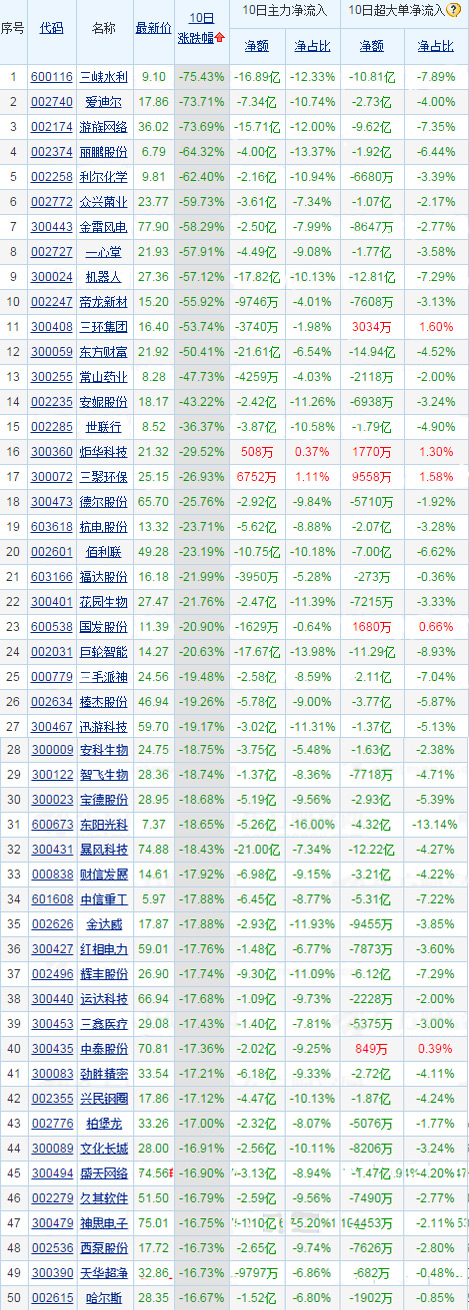 移动购物概念股是哪些？移动购物股票龙头一览，你真的了解股票吗？