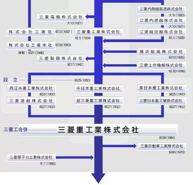 重工三菱空调保修几年_重工三菱空调遥控使用方法_三菱重工