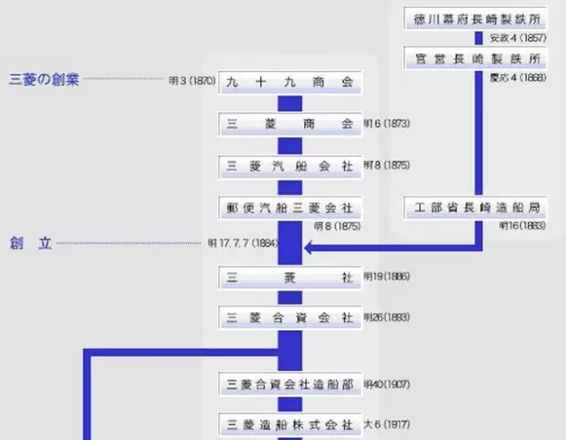 重工三菱空调保修几年_三菱重工_重工三菱空调遥控使用方法