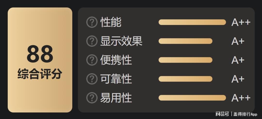 笔记本定位电脑产品序列号_笔记本定位电脑产品怎么设置_笔记本电脑产品定位