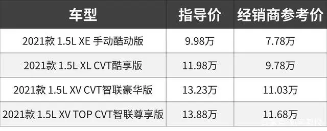 尼桑suv最新款_尼桑suv车型及报价_尼桑suv所有车型及价格