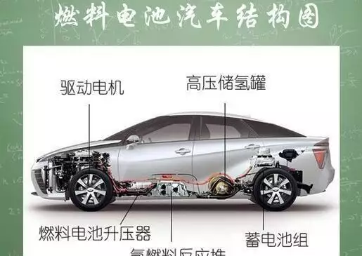 氢燃料电池_燃料氢电池汽车_燃料氢电池标准