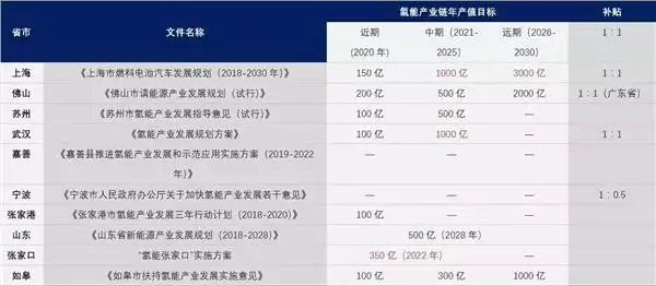 氢燃料电池发展超预期!行业爆发元年开启