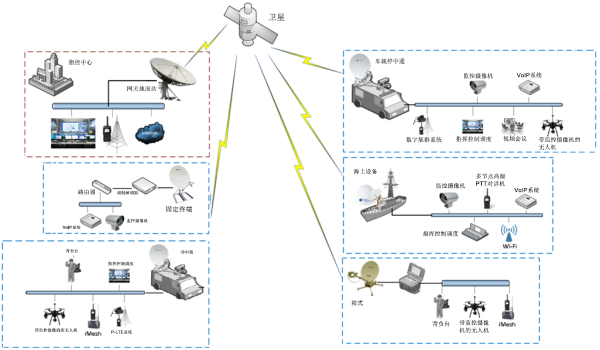 5g通信_通信5G技术_移动通信5g