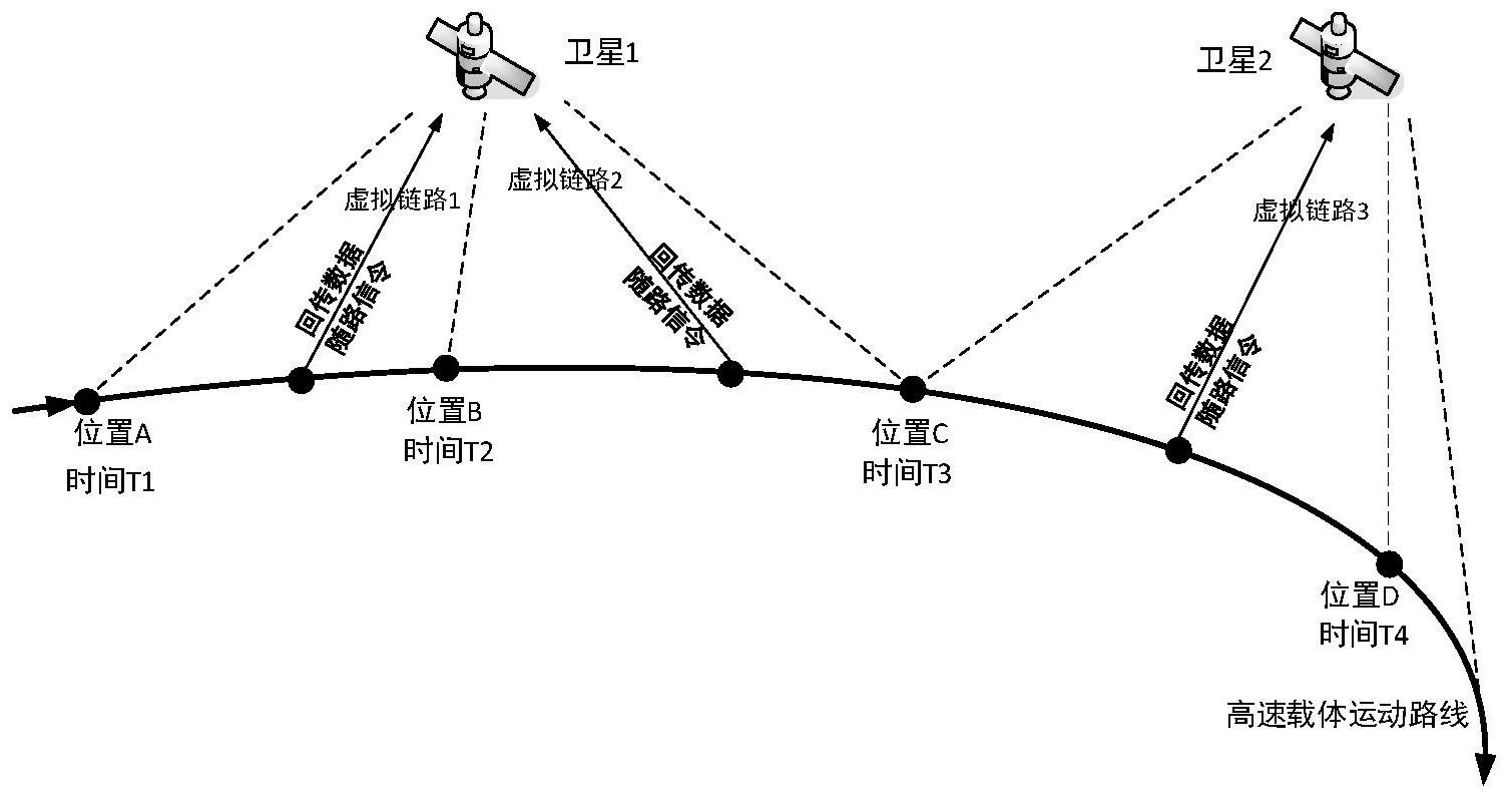 5g通信_移动通信5g_通信5G技术