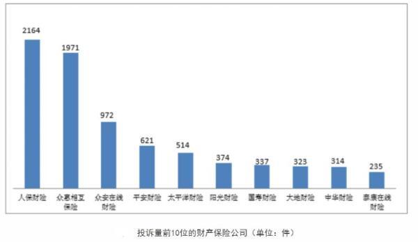 银保监会出手！又有险企被罚，涉“三宗罪”