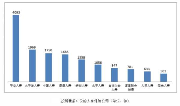 公司的车买保险_保险公司_公司给员工交保险