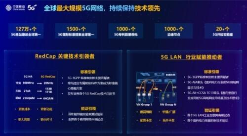 中国移动5G专网亮相2023MWC世界移动通信大会