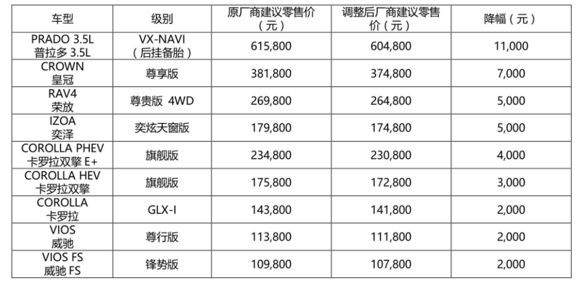 丰田车型大全价格排行榜_丰田车型大全价格及图片_丰田车型大全价格