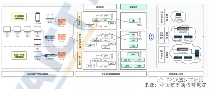 FPGA攻城狮玩5G通信算法的基本套路说明