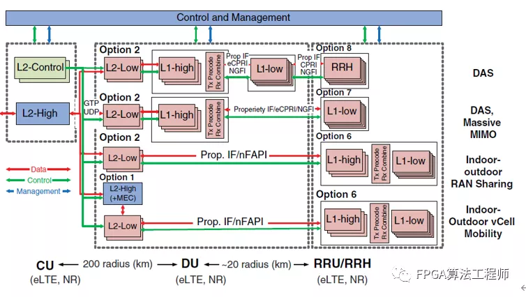 FPGA攻城狮玩5G通信算法的基本套路说明