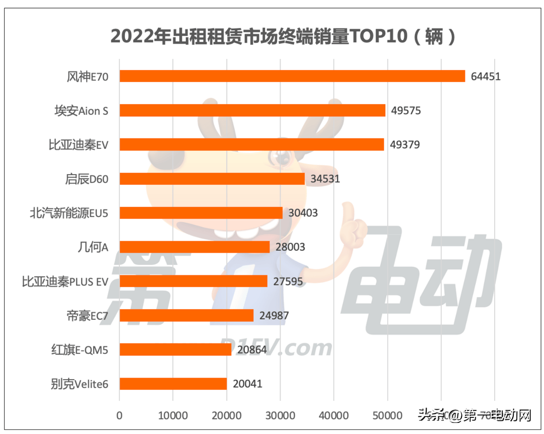 纯电动汽车排名售价_纯电动汽车排名及价格_电动汽车排名前十名纯电汽车