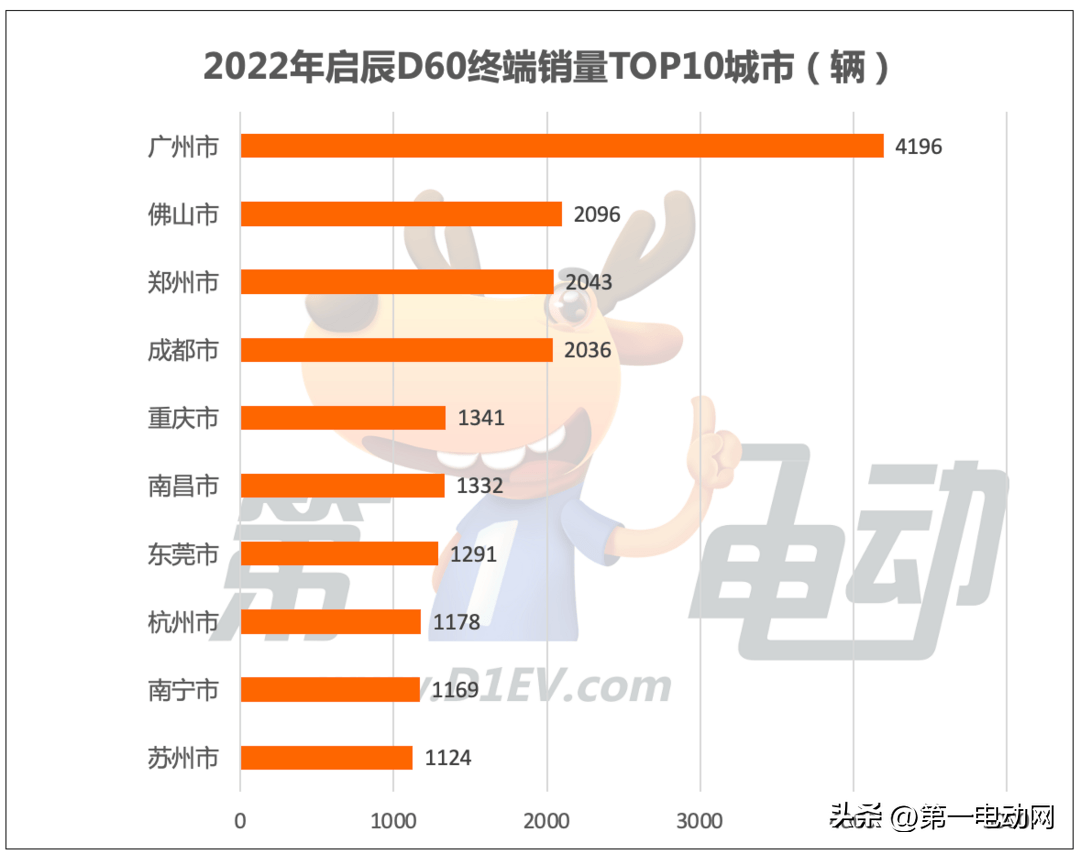 纯电动汽车排名售价_纯电动汽车排名及价格_电动汽车排名前十名纯电汽车