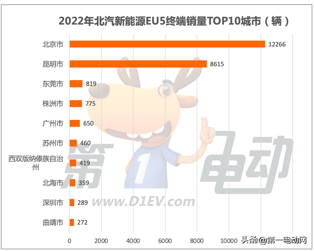 纯电动汽车排名售价_纯电动汽车排名及价格_电动汽车排名前十名纯电汽车