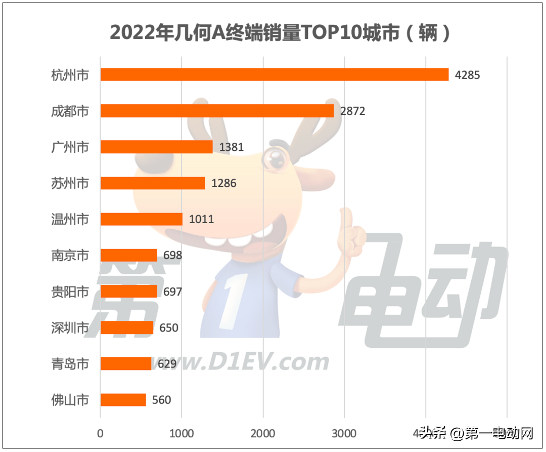 纯电动汽车排名及价格_纯电动汽车排名售价_电动汽车排名前十名纯电汽车