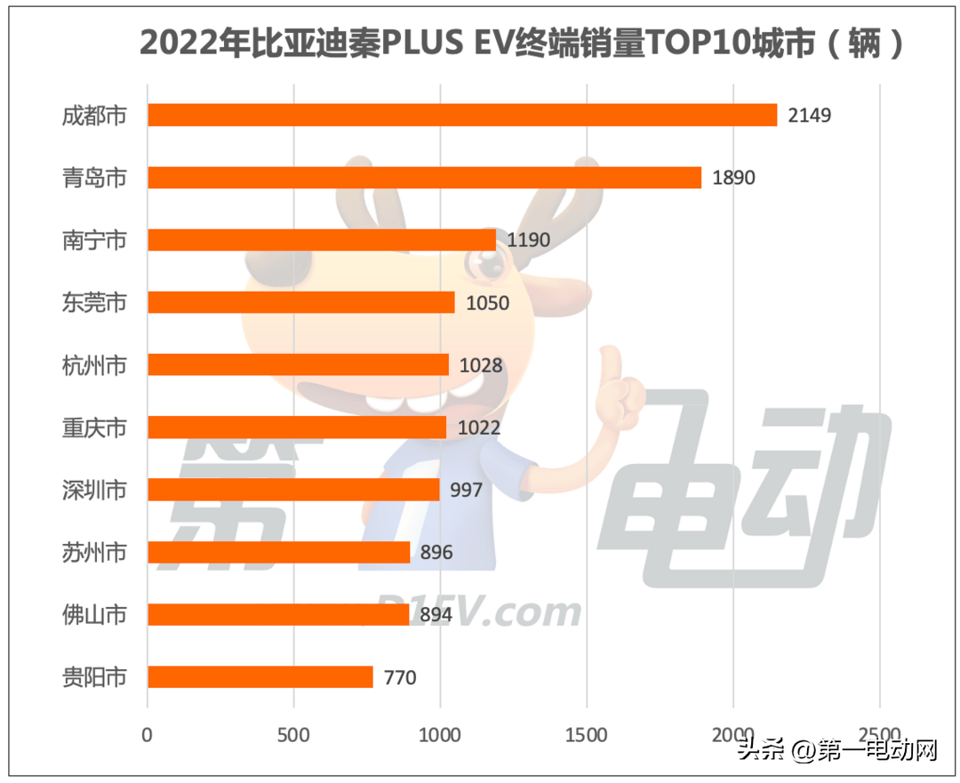 纯电动汽车排名及价格_纯电动汽车排名售价_电动汽车排名前十名纯电汽车