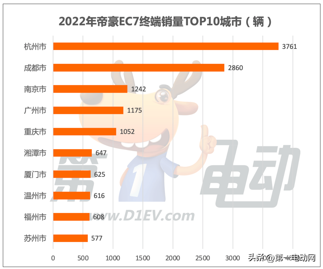 纯电动汽车排名及价格_电动汽车排名前十名纯电汽车_纯电动汽车排名售价