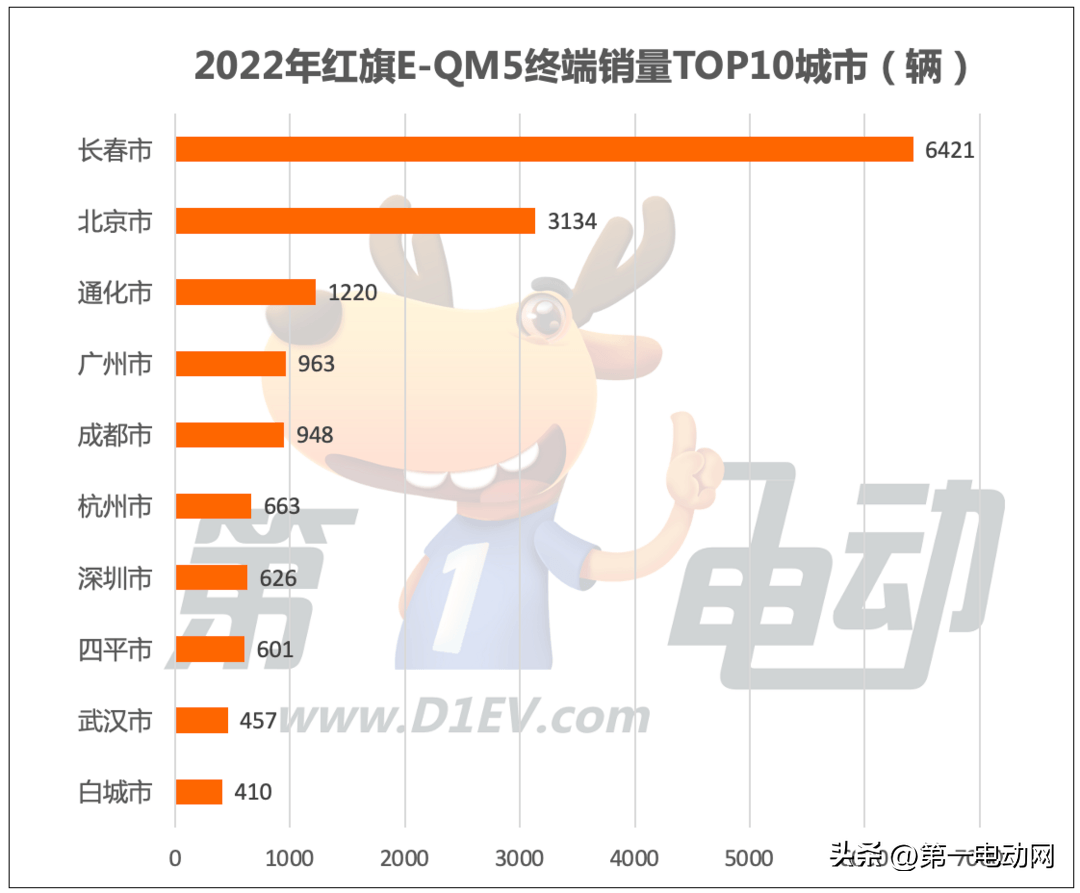 电动汽车排名前十名纯电汽车_纯电动汽车排名售价_纯电动汽车排名及价格