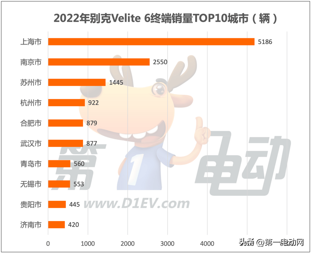 电动汽车排名前十名纯电汽车_纯电动汽车排名及价格_纯电动汽车排名售价