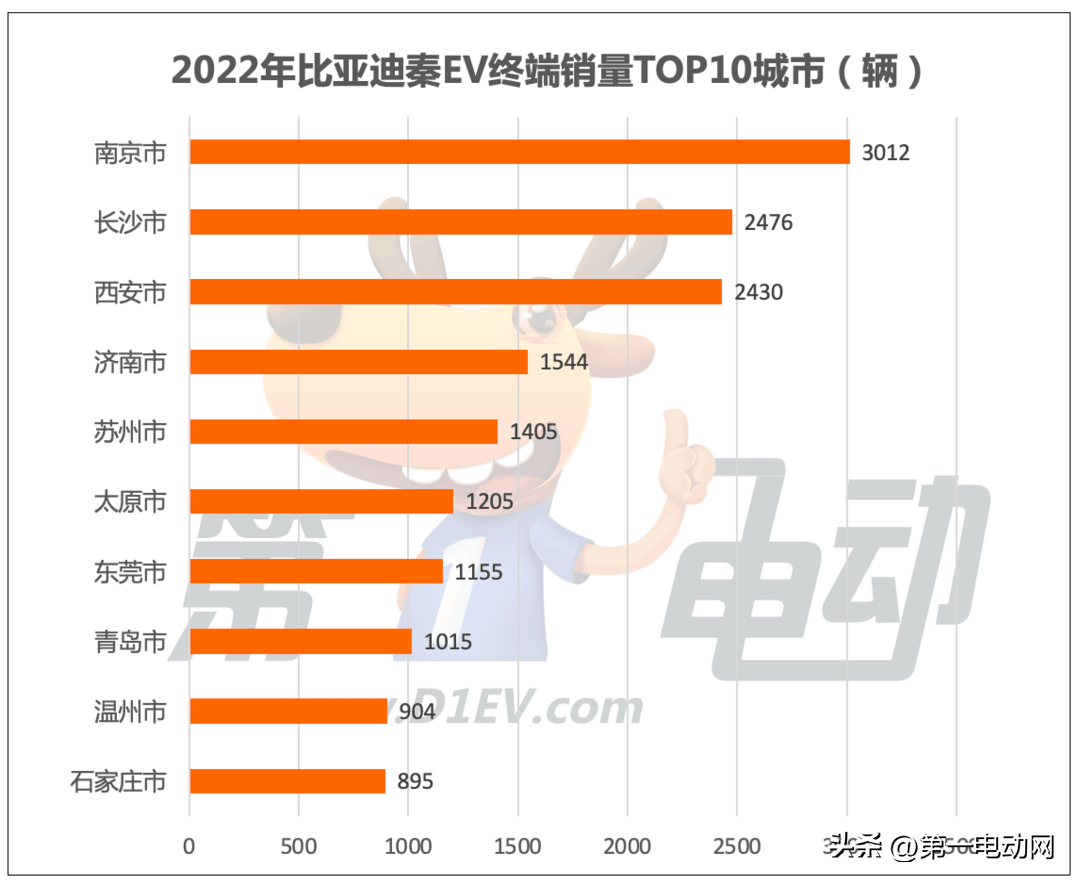 电动汽车排名前十名纯电汽车_纯电动汽车排名售价_纯电动汽车排名及价格