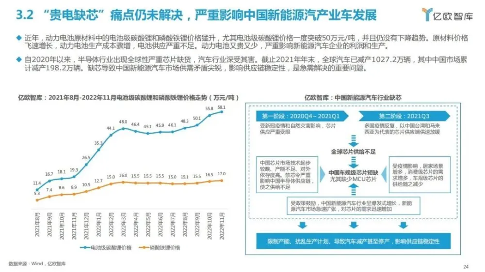 比亚迪汽车app下载_比亚迪汽车新能源汽车价格_比亚迪汽车