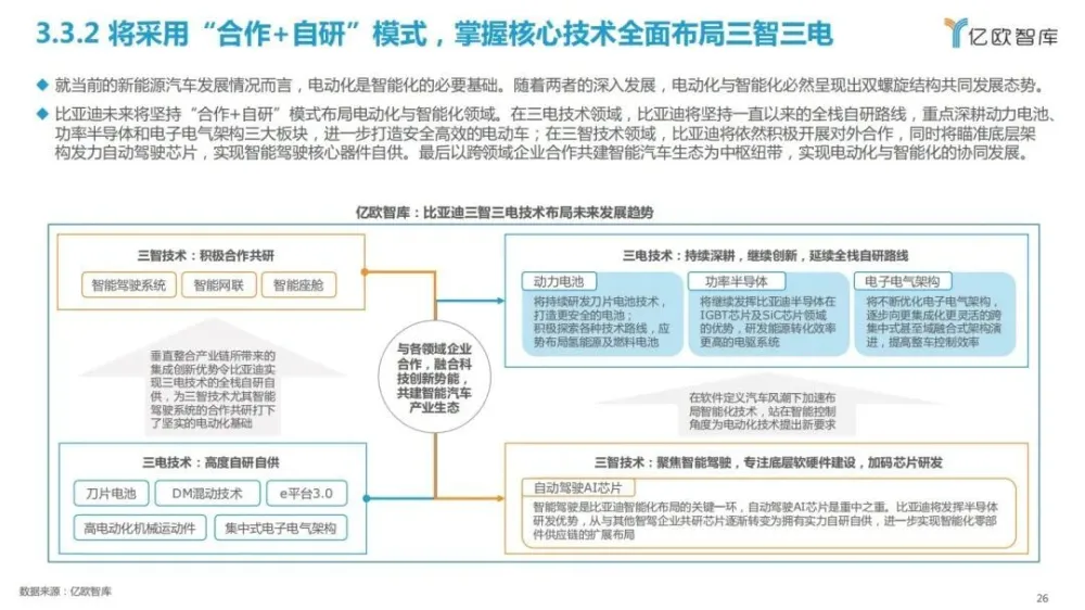 比亚迪汽车app下载_比亚迪汽车_比亚迪汽车新能源汽车价格