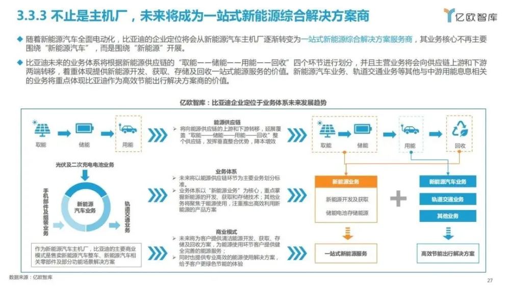 比亚迪汽车新能源汽车价格_比亚迪汽车app下载_比亚迪汽车