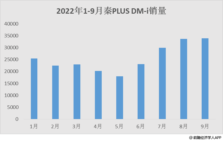 比亚迪“最神秘部门”，揭开畅销车背后的秘密