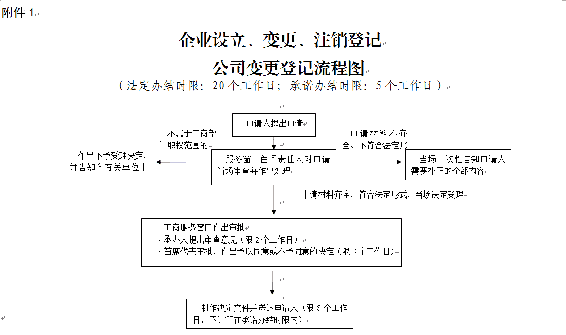 工商总局解读《关于全面推进企业简易注销登记改革的指导意见》