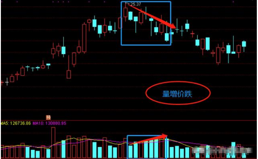 胡萝卜的产地量_地量选股公式_地量