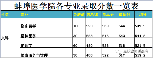 文科生也能学临床医学，全国少有