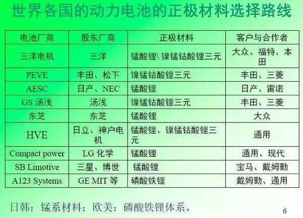 秘研5年“铝电池”终曝光！充电12分钟 续航1200公里 永不燃爆