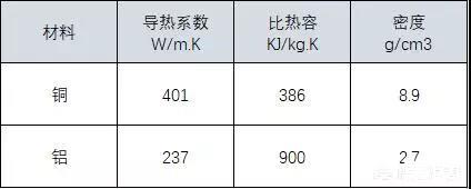 秘研5年“铝电池”终曝光！充电12分钟 续航1200公里 永不燃爆