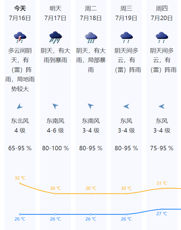 台风蓝色预警生效中！台风来了怎么办？