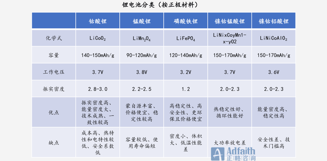 铝电池或成新能源储能优选方案