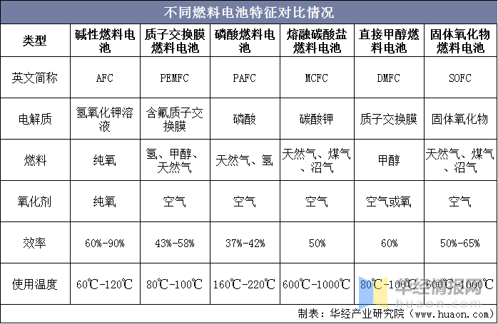 铝电池或成新能源储能优选方案