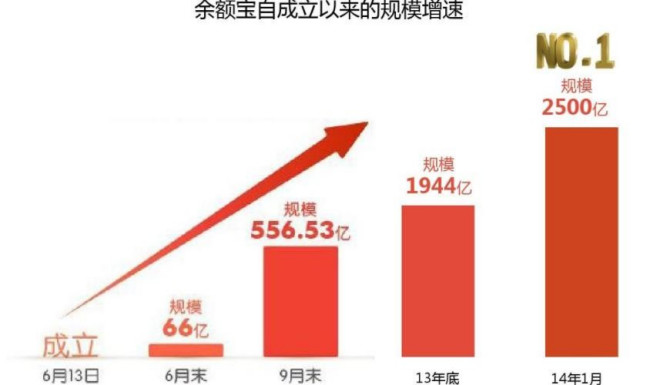 支付宝余额和余额宝有什么区别_余额宝转到支付宝余额_余额宝