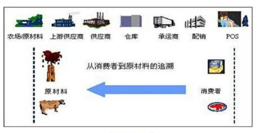 供应冬笋批发供应_供应仿古大铁门供应_供应链